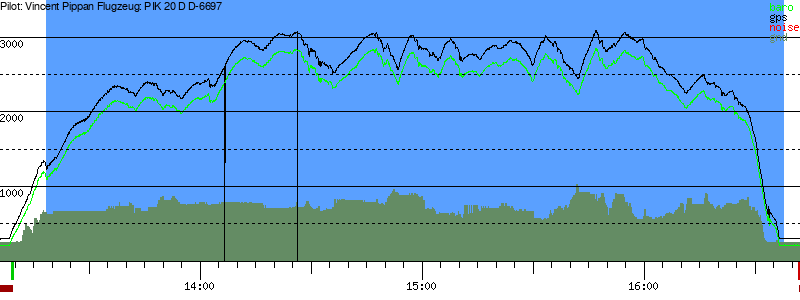 Barometer